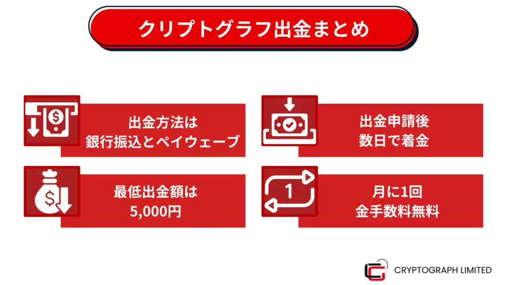 EdgeGraph FX出金方法まとめ