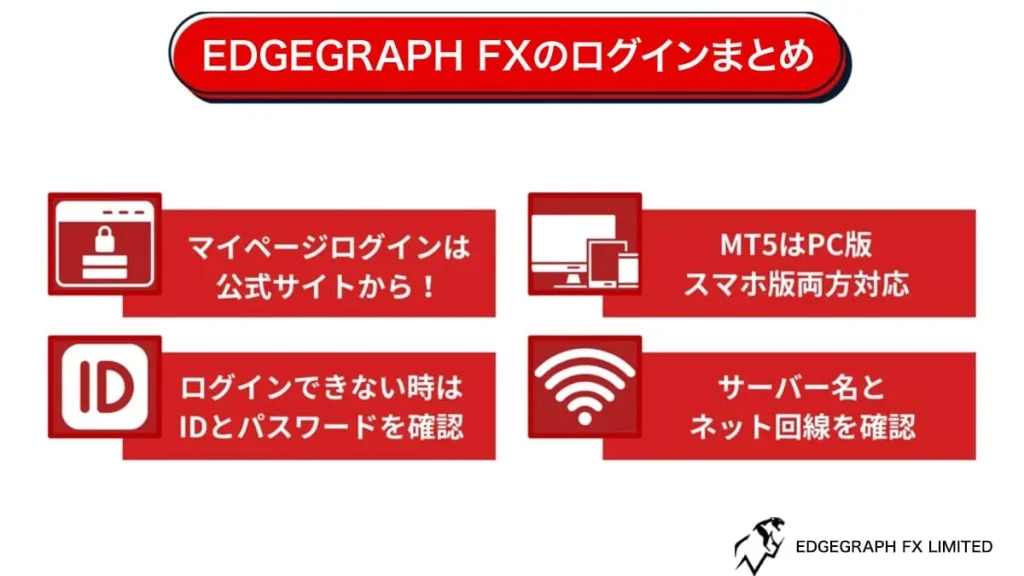 EdgeGraph FXにログインしてFX取引を始めよう