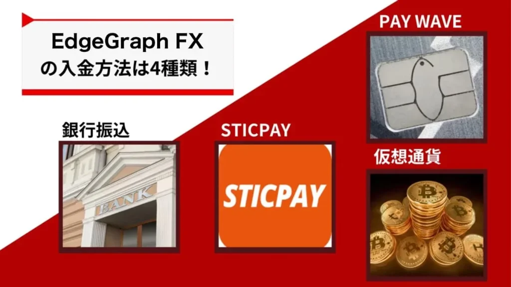 EdgeGraph FXの入金方法一覧