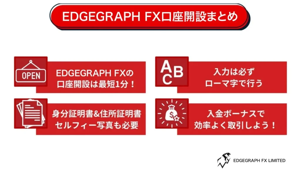 EdgeGraph FX口座開設方法と本人確認手順まとめ