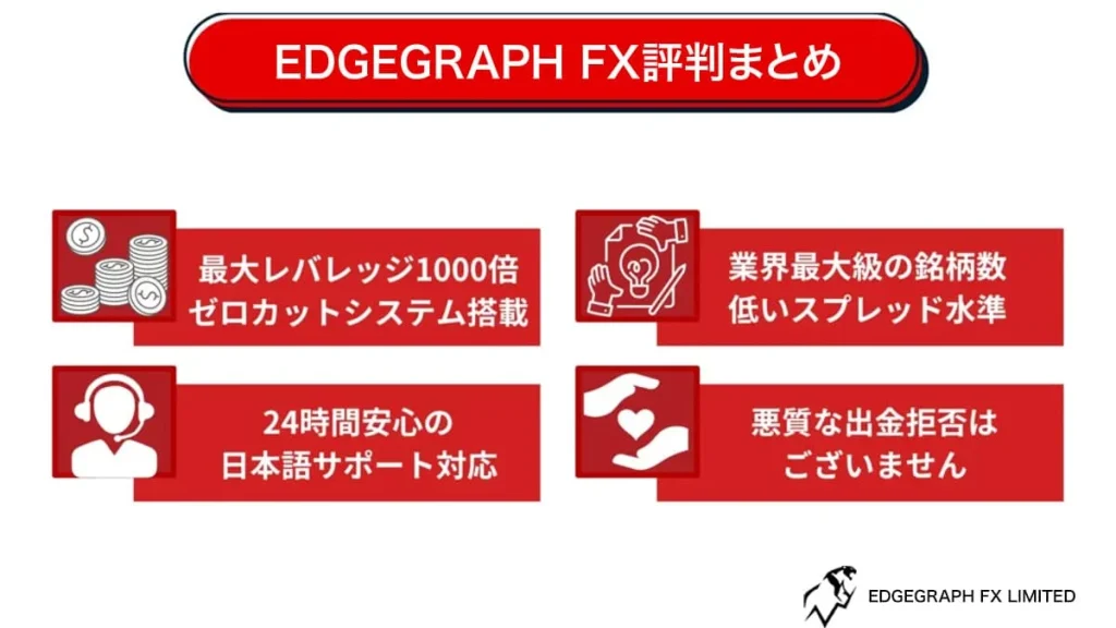 EdgeGraph FXはレバレッジと取引数が魅力
