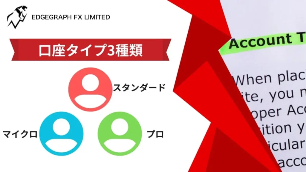 EdgeGraph FXの口座タイプ3種類比較